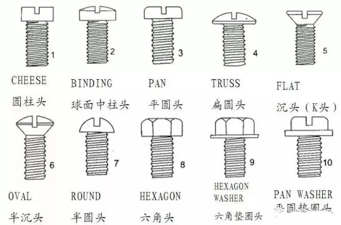 数控圈-螺纹螺丝的基础知识,螺丝,螺母,螺帽,螺栓,螺钉,螺柱的区别-第