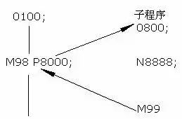 凯恩帝数控车床操作面板按钮详解_数控编程 _52